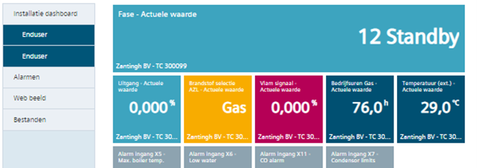 eindgebruiker dashboard