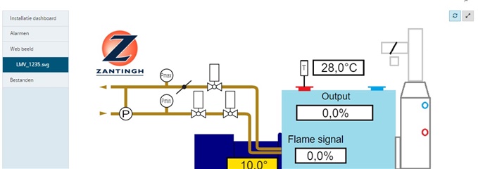 HMI2