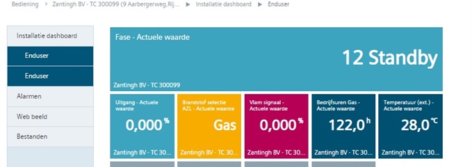 x - Dashboard2