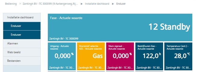 x - Dashboard2